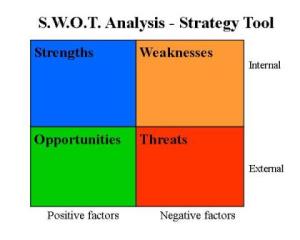 SWOT Analysis button-sm